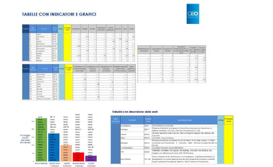Disponibile da lunedì 8 ottobre la classifica di valore delle sedi per il CONCORSO STRAORDINARIO CAMPANIA